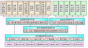 深安集團紅外夜視恒速球 專網與信息系統集成，賦能城市應急響應